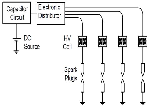 Capacitor Discharge Ignition Circuit Schematic