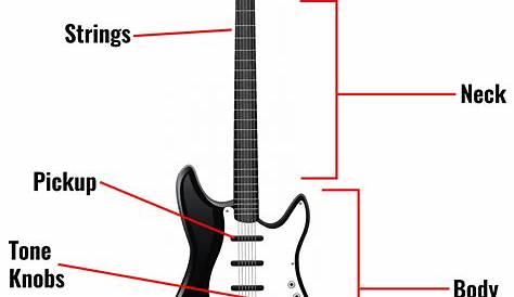 electric guitar block diagram