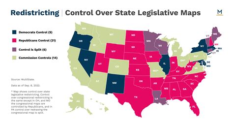 State Redistricting Multistate
