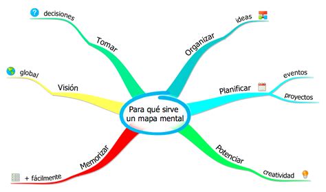 Para qué sirve un mapa mental Mapa mentales Infografia un poco de