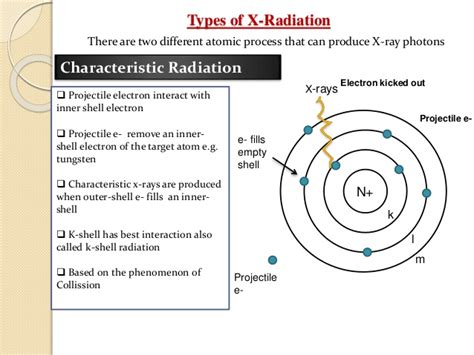 Some of the radiation gets absorbed and what radiation does go through will hit a 'film' or 'detector' on the other side of the patient. Xray production and machine