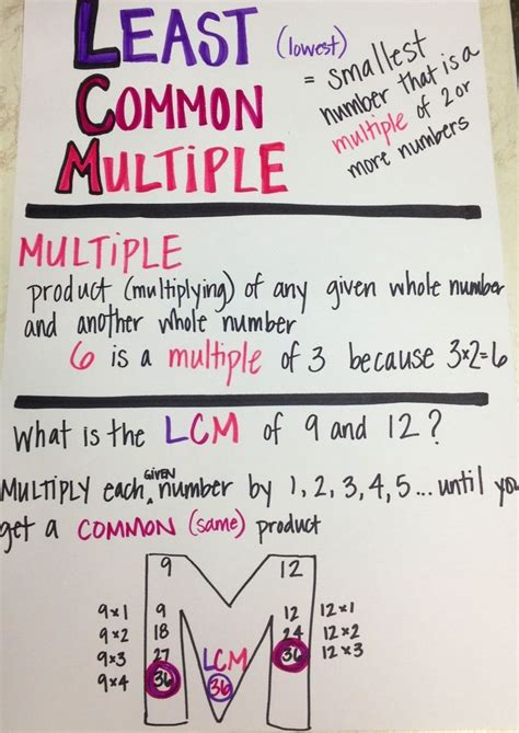 Math Leastlowest Common Multiple Math Charts Education Math Upper