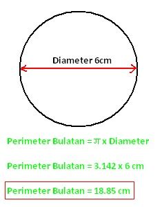 Views 41 downloads 1 file size 709kb. Iju Budak Baik: Contoh Soalan Parimeter (Matematik SPM dan ...