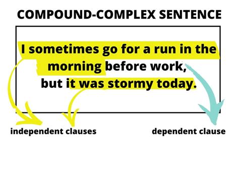 Compound Complex Sentence Definition And Easy Examples TPR Teaching