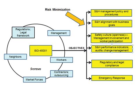 Iso 45001 Risk Assessment Matrix