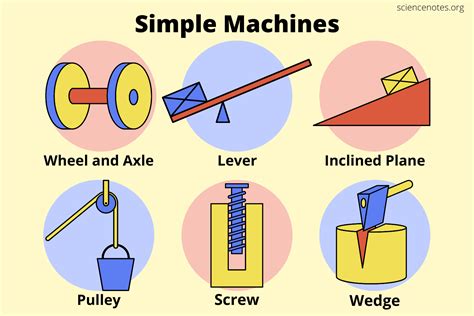 Simple Machines And How They Work