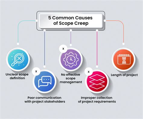 What Is Scope Creep In Project Management And How To Avoid It