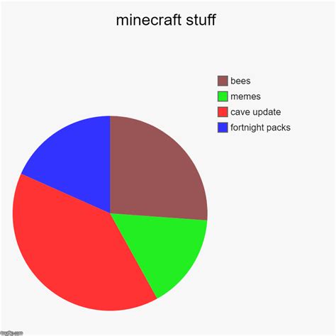 Shrek 5 minecraft the movie bee movie 2 shrek the documenta. minecraft stuff - Imgflip