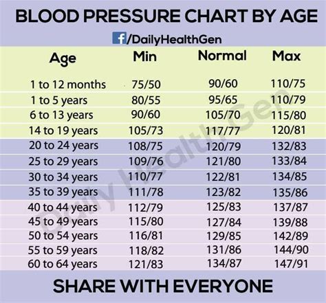 Blood Pressure Chart By Agephotophpfbid