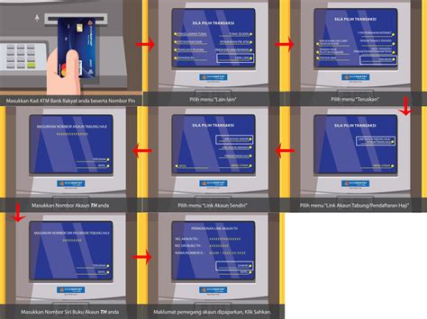 Maklumat anak *lhdnm berhak keluarkan maklumat anak jika tidak wujud pada data agensi yang berkaitan. Cara-Cara Untuk Link Kad ATM Bank Anda Ke Akaun Tabung Haji