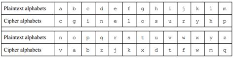 It explains how programmers and network professionals can use cryptography to maintain the privacy of computer data. Solved: Write A Simple Cipher Program In Python To Perform ...