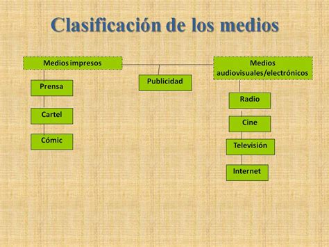 Proyecto Integrado De Periodismo Los Medios De Comunicación Introducción