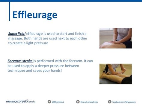 Introduction To Massage Therapy Presentation