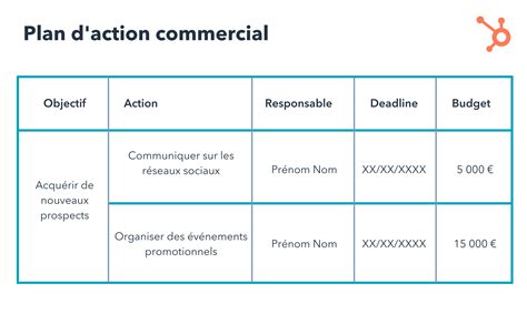 Comment établir Un Plan Daction Commercial Exemple