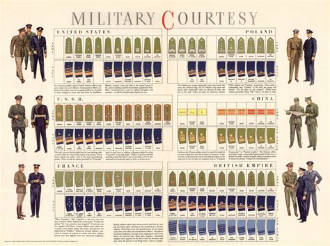Military Courtesy Unt Digital Library