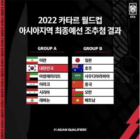 오피셜 한국 2022 카타르 월드컵 최종예선서 이란·이라크 등과 A조