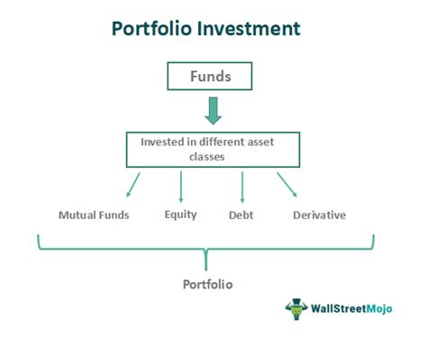 Portfolio Investment What Is It Example Strategies Types