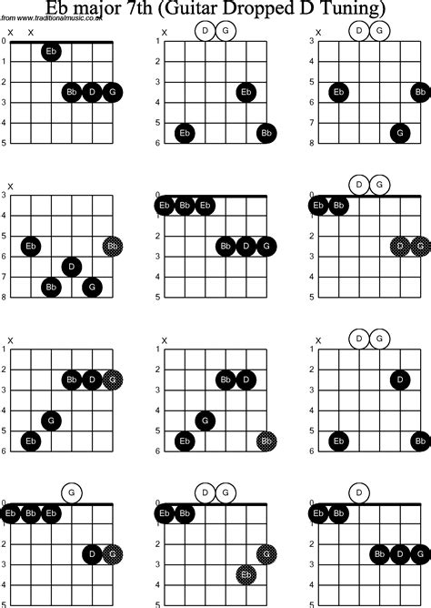 Gallery For E Flat Major Chord Guitar