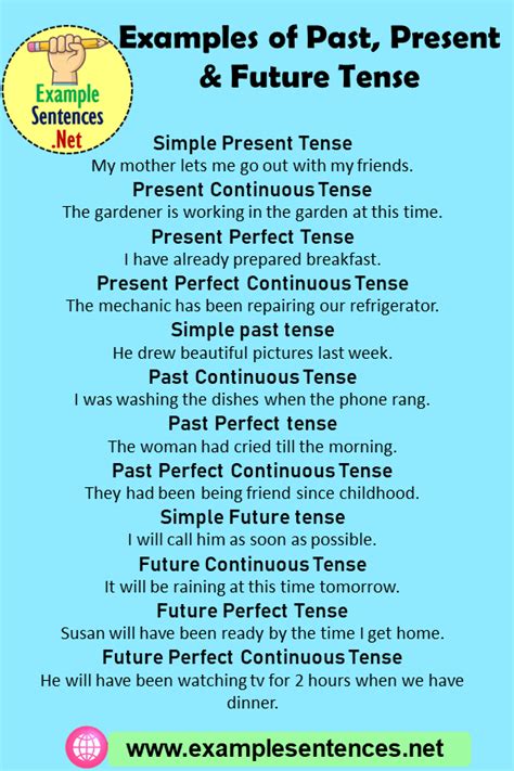 12 Examples Of Past Present And Future Tense Example Sentences Teaching English Grammar