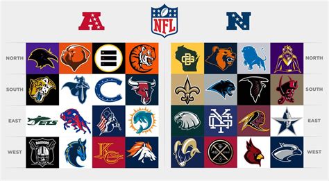 Nfl Redesigned 32 Fresh Football Team Logos Inspirationfeed