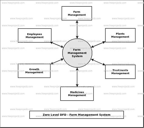 DIAGRAM Uml Diagram For Toll Management System MYDIAGRAM ONLINE