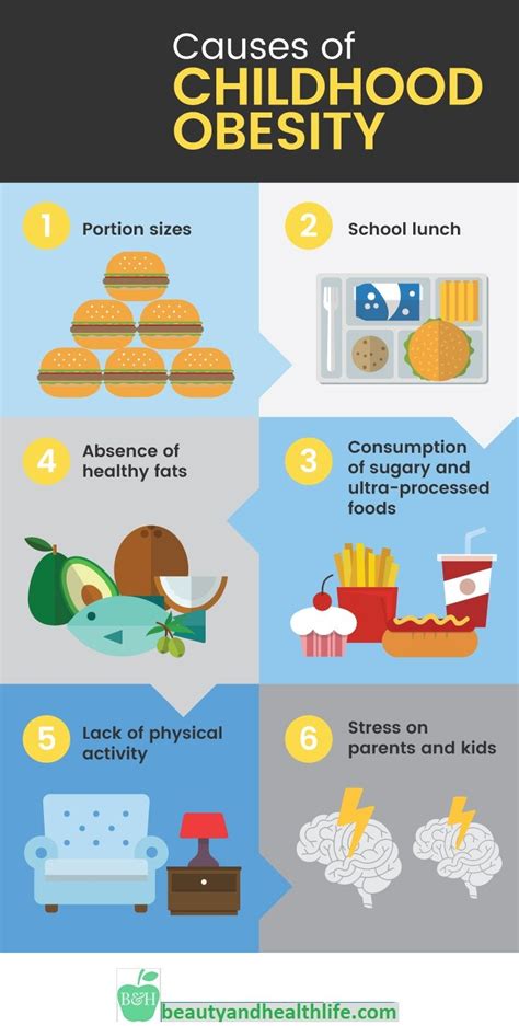 The causes of obesity are as varied as the people it affects. Obesity is a disease of a modern age. It can be very ...