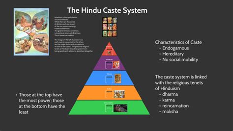 The Hindu Caste System By Melanie Grimshaw