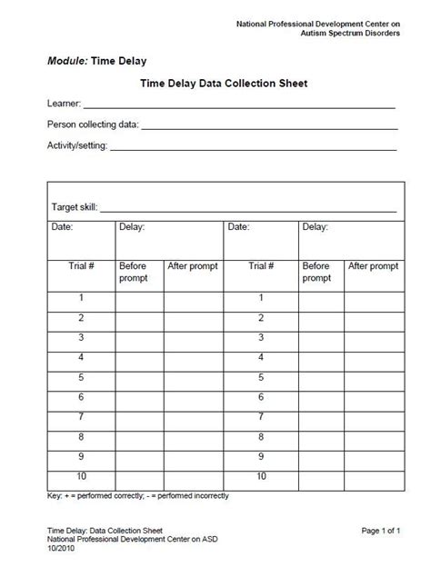 Time Delay Observation For More On Time Delay Visit The Npdc On Asd