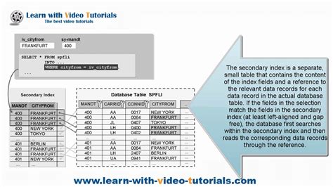 Sap Abap Tutorial Database Tables Lesson Youtube
