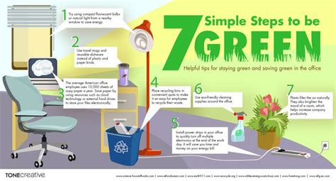 Easy Ways To Go Green In Your Workplace Its That Easy Gogreen