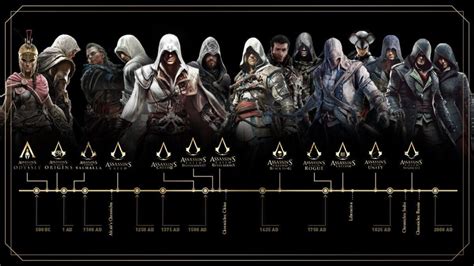 Descubre la cronología de los juegos de Assassin s Creed