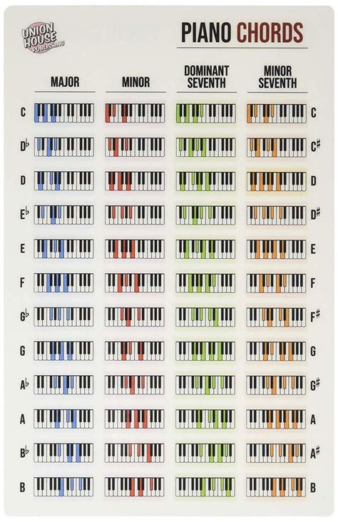 Piano Keyboard Laminated Chord Reference Sheet Musical