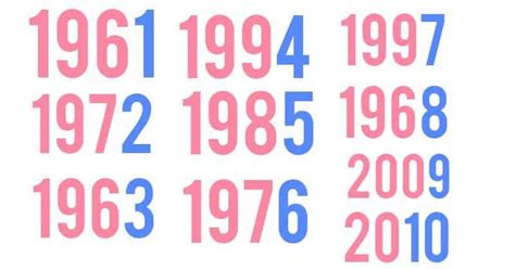 Know Your Personality With The Last Digit Of Your Birth Year