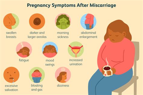Early Pregnancy Miscarriage 27730481767 Womens Health Clinic Pretoria