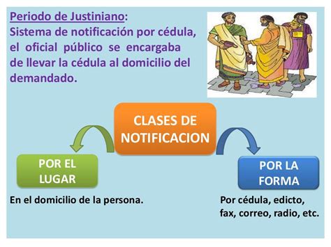 Etapa Postulatoria Del Proceso Civil La Demanda