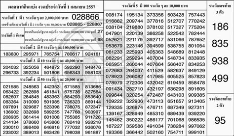 64 อ่าน หวยรัฐบาล 16 ก.พ. ตรวจหวยวันที่ 16 เมษายน / ตรวจหวย งวด 16 สิงหาคม 2561 ...