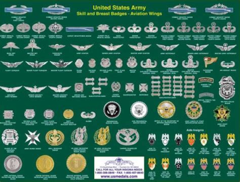 Should Qualification Badges Earned From Us Service Schools By Us