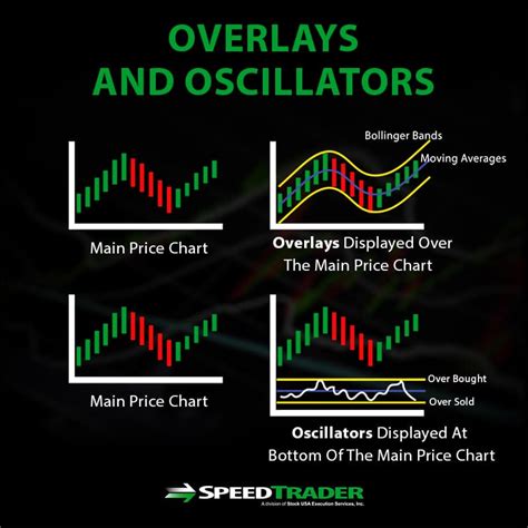 Technical Indicators For Stock Traders Comprehensive Guide
