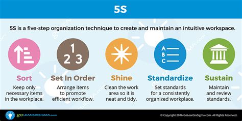 5s Infographics A Brief And More Detailed Overview