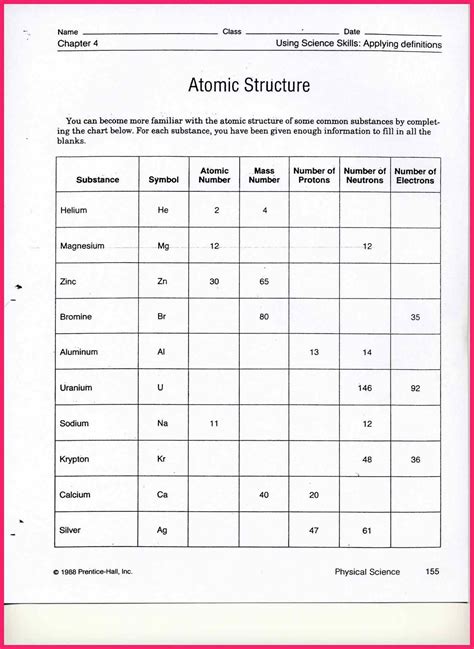 Which describes the behavior of potassium metal during a chemical reaction? Functional atomic Structure Worksheet Answer Key (Dengan ...