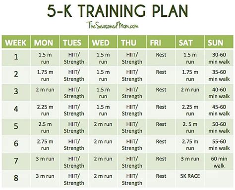 My 5k Training Plan Artofit