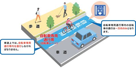 安全安心な交通環境 自転車道整備