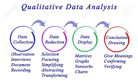 Before learning about types of data analysis, let us brief first what is data analysis. Help with qualitative, quan data analysis and findings by ...