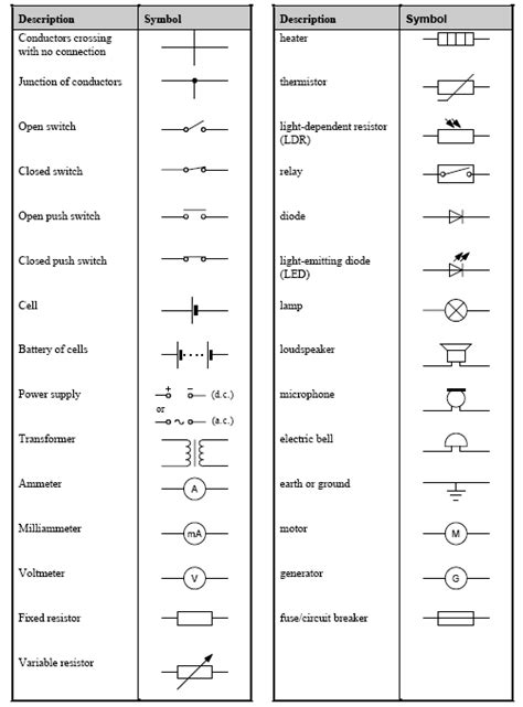 Check spelling or type a new query. Conductor Symbol Circuit Images & Pictures - Becuo | Electrical symbols, Electrical circuit ...