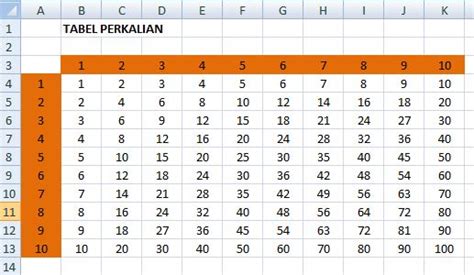 Membuat Tabel Perkalian Dengan Semi Absolut Cells Excel