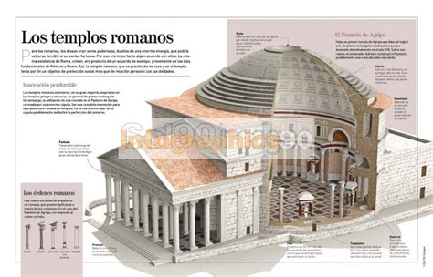 Infografía Los Templos Romanos Infographics90