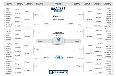 March Madness Predictions 2018 Instant Picks After Ncaa Bracket