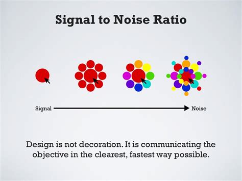 Signal To Noise Ratio Signal