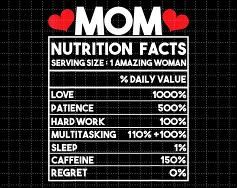 Mothers Day Png Printable Mom Nutrition Facts Png Nutrition Etsy