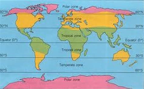 Temperate Zones Climate Zones Weather For Kids Weather Science